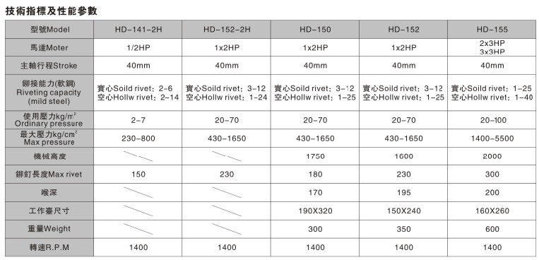 HD-152參數(shù)